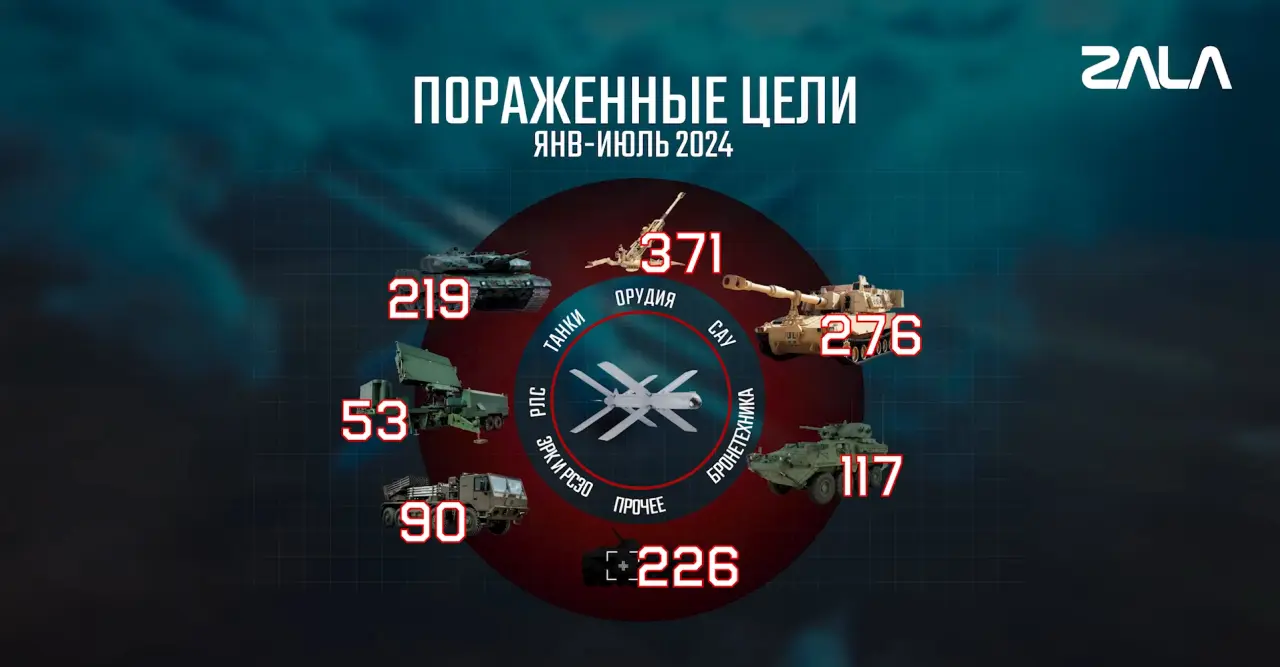 «Ланцет» в июле 2024